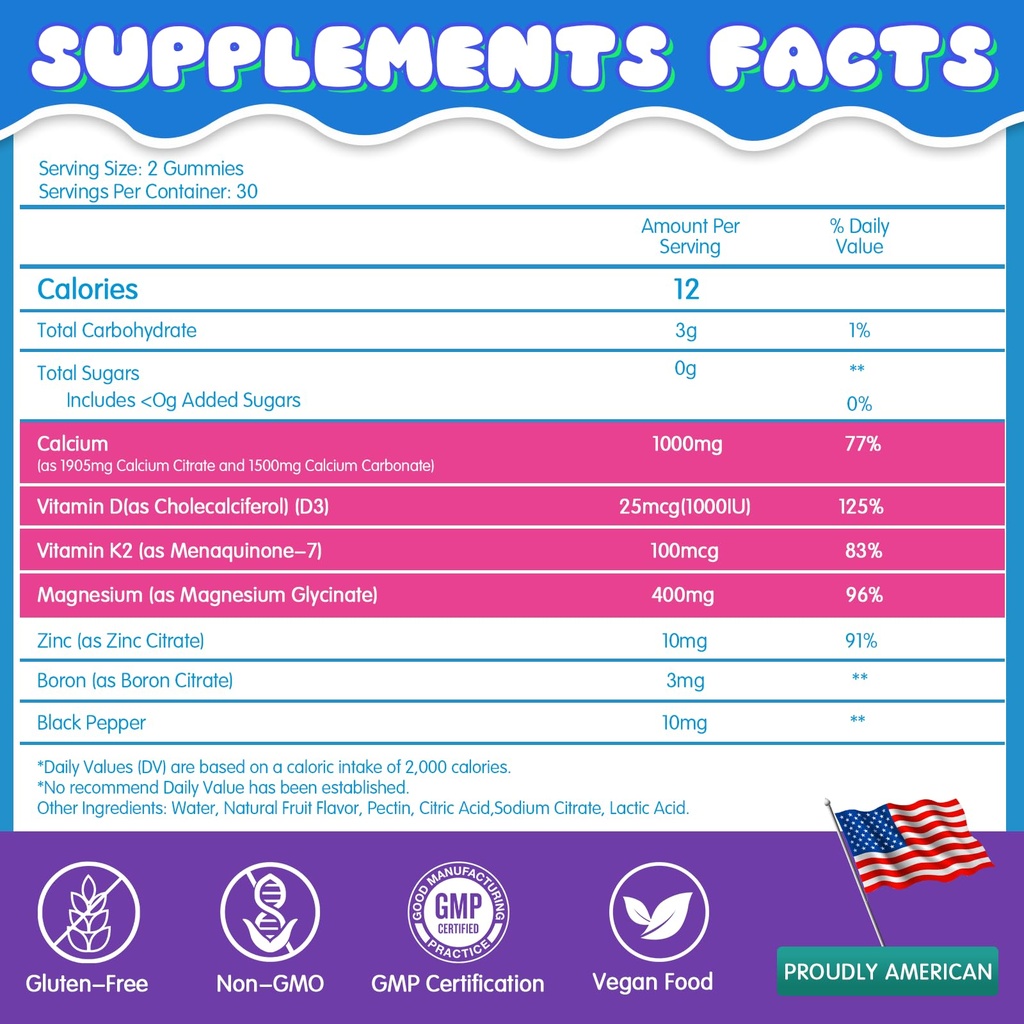 liposomal-calcium-citrate-gummies-for-ki-2.jpg