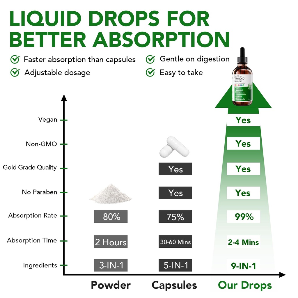 actora-thyroid-support-liquid-drops-kind-2.jpg