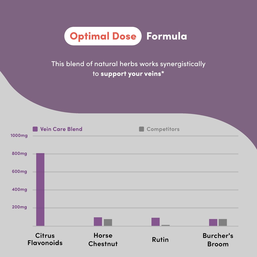 vital-peak-vein-care-blend-circulation-v-3.jpg