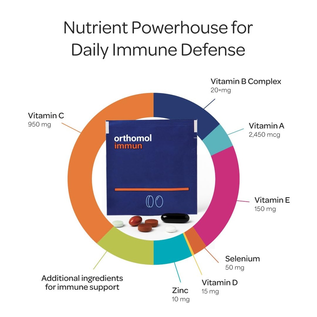orthomol-immun-immune-support-supplement-2.jpg