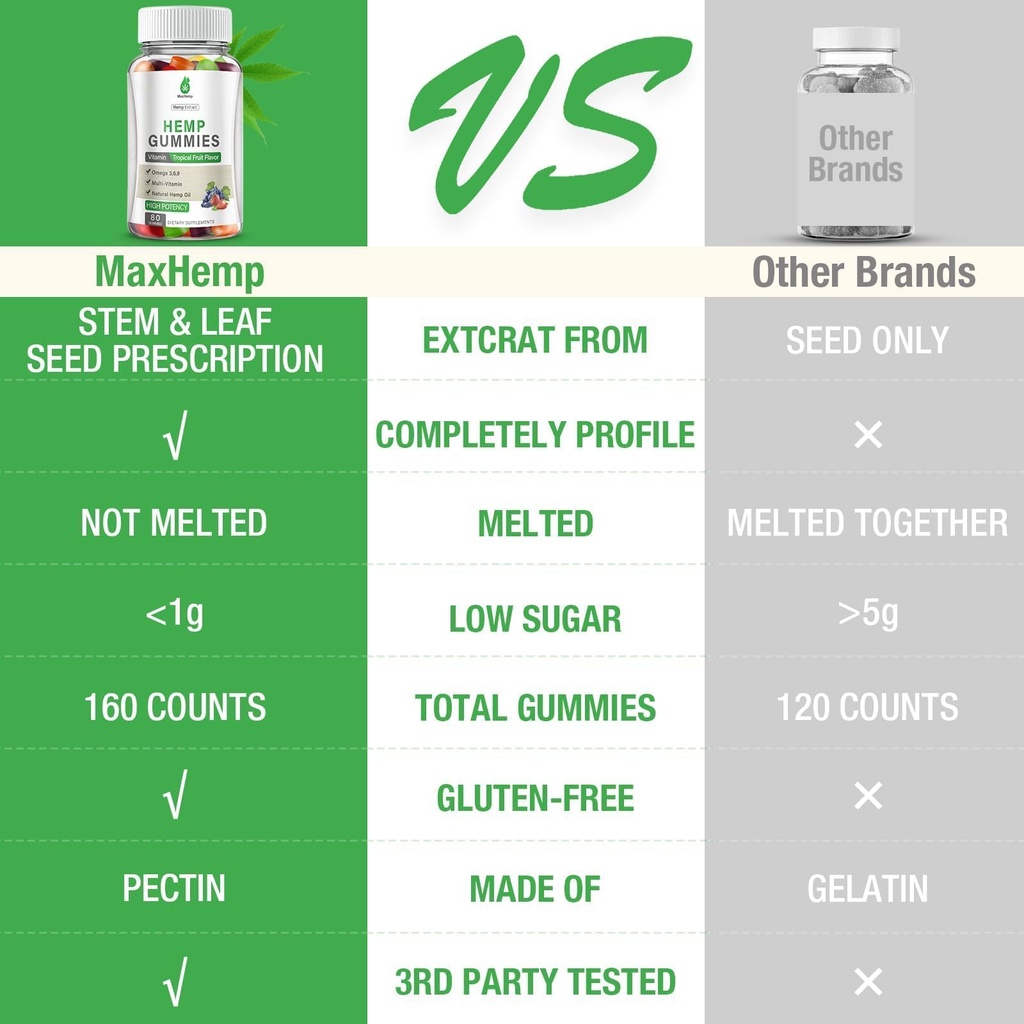 hemp-gummies-for-pain-sleep-anxiety-3-pa-6.jpg