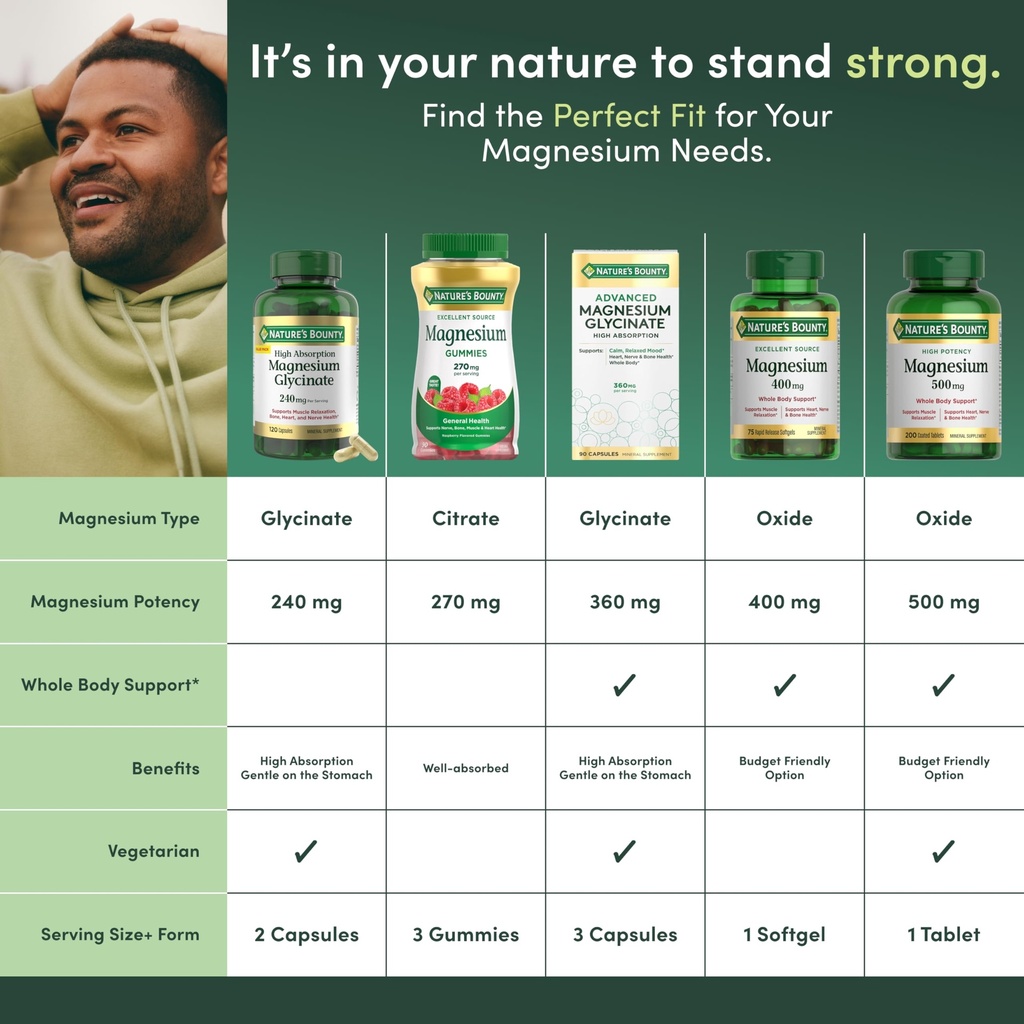 nature-s-bounty-calm-magnesium-glycinate-5.jpg