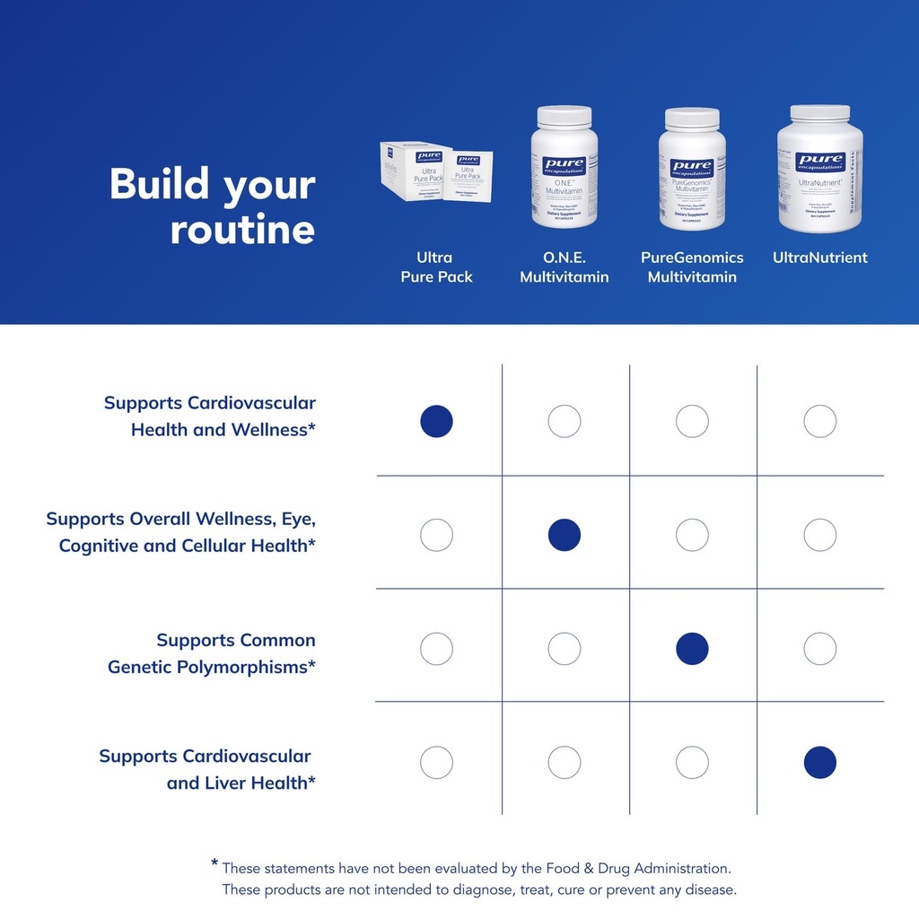 pure-encapsulations-ultra-pure-pack-dail-6.jpg