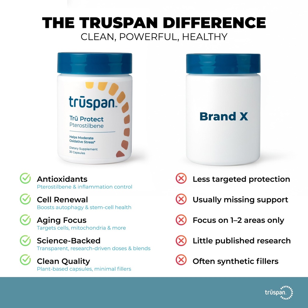 truspan-pterostilbene-supplement-250mg-a-4.jpg