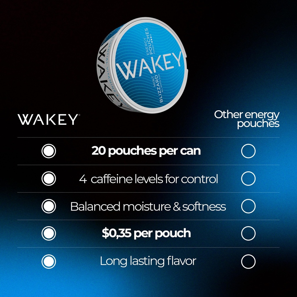 wakey-energy-caffeine-pouches-50mg-caffe-5.jpg