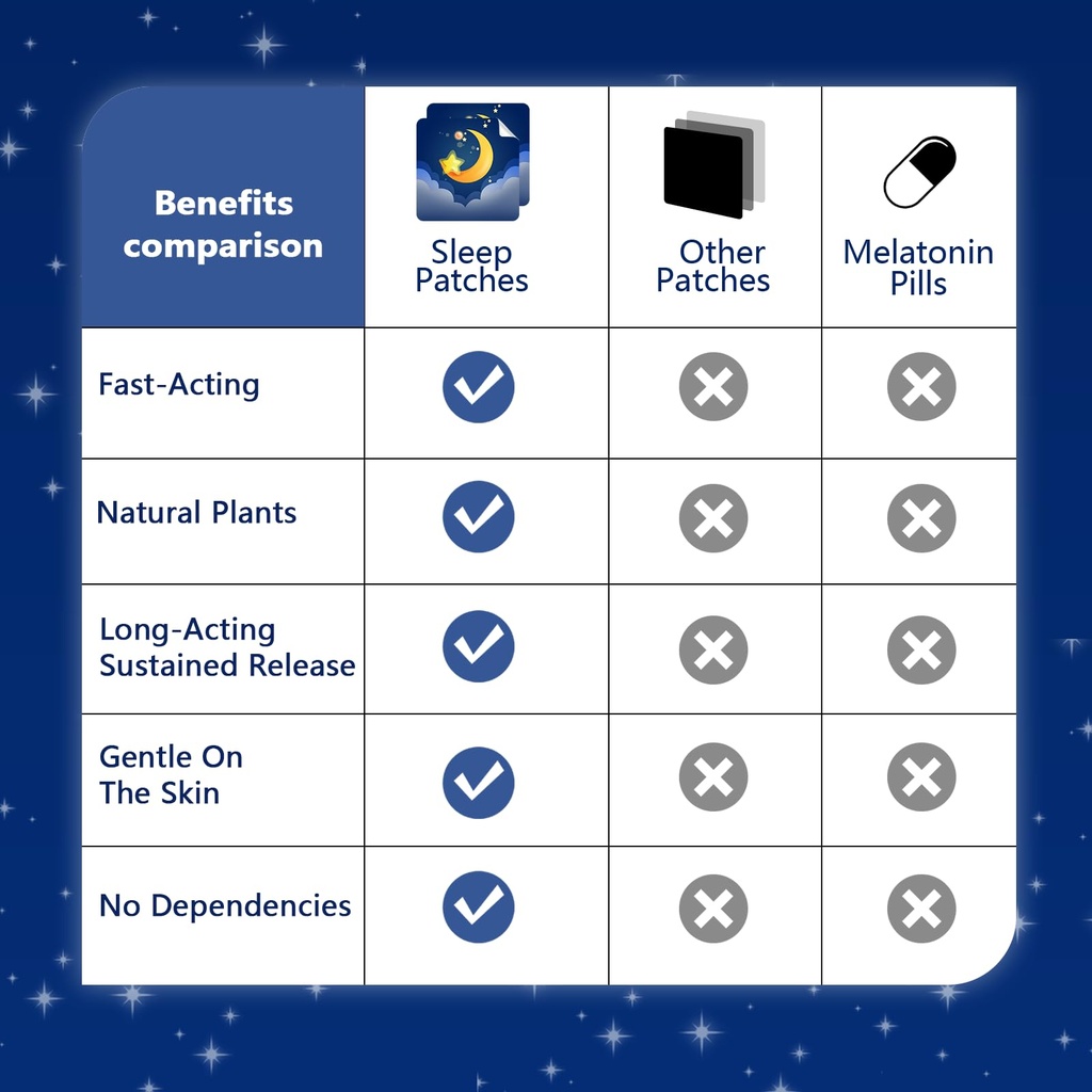 sleep-patches-72pack-sleep-patches-for-a-5.jpg