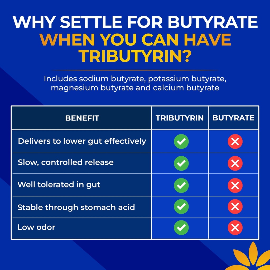 tributyrin-supplement-better-delivery-mo-5.jpg