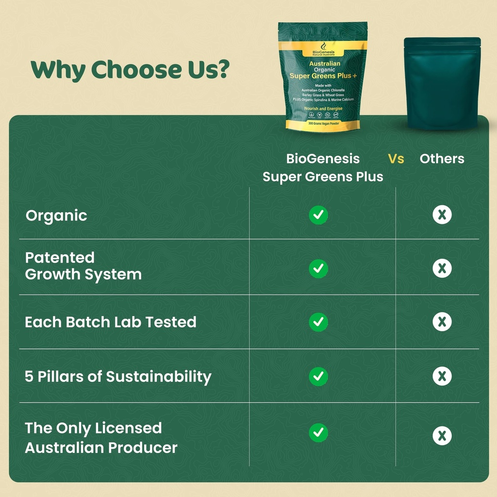biogenesis-supergreens-plus-powder-300g--6.jpg