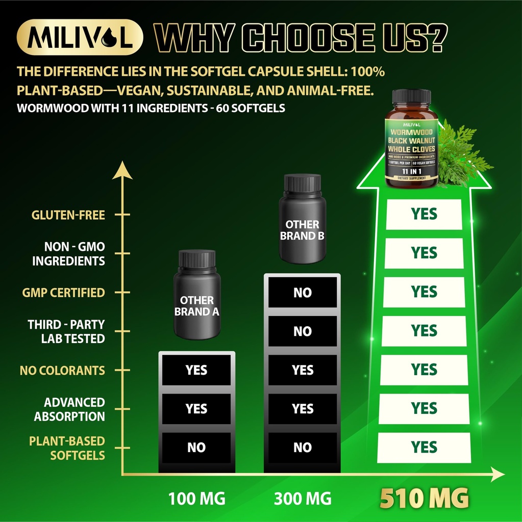 510-mg-wormwood-softgels-with-wormwood-b-6.jpg