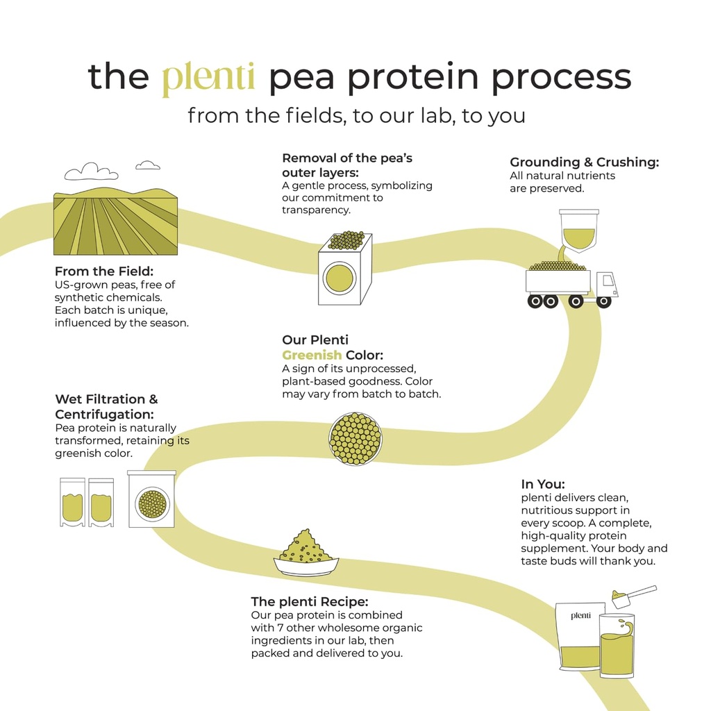 plenti-organic-plant-based-protein-powde-6.jpg