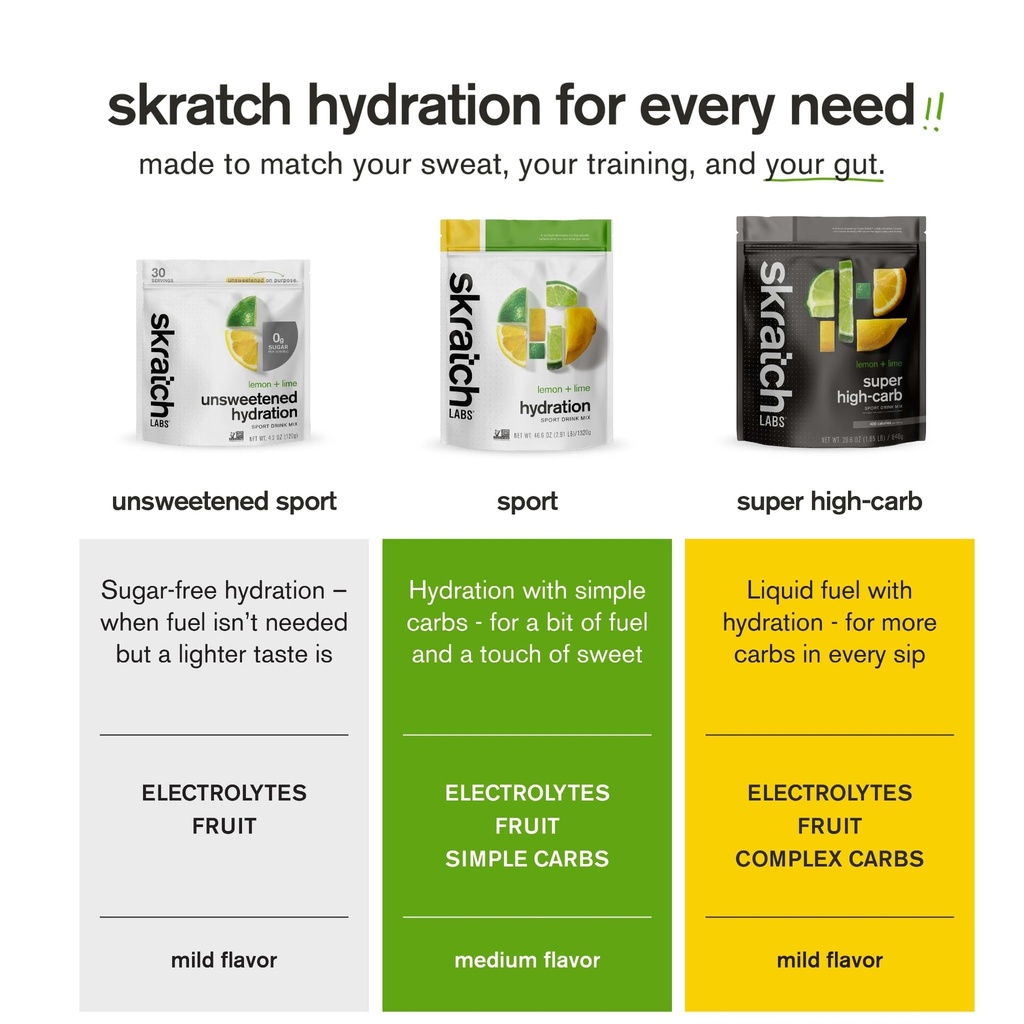 skratch-labs-unsweetened-hydration-sport-4.jpg