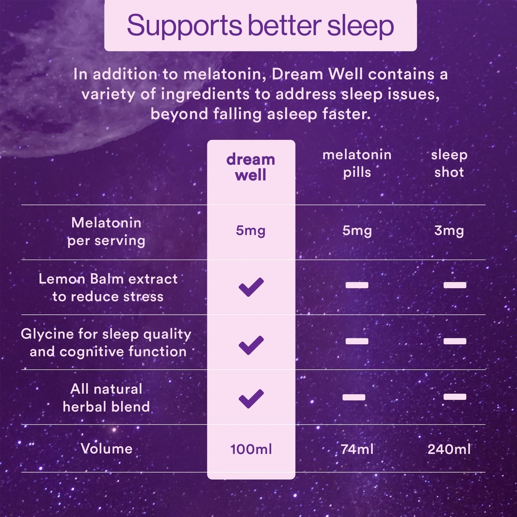 more-labs-dream-well-5mg-melatonin-holis-5.jpg