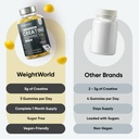 weightworld-sugar-free-creatine-gummies--4.jpg