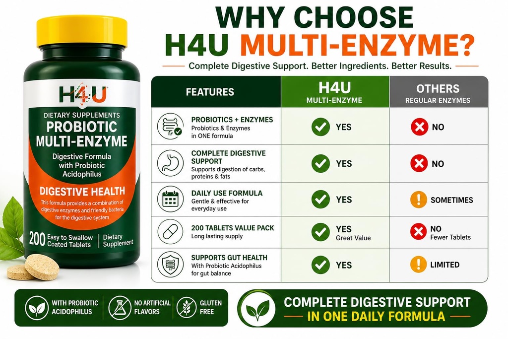 h4u-probiotic-multi-enzyme-supplement-fo-5.jpg