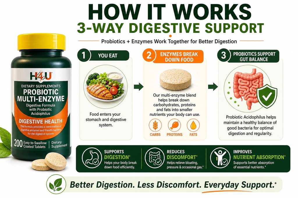 h4u-probiotic-multi-enzyme-supplement-fo-4.jpg