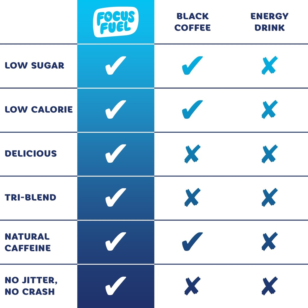 focusfuel-energy-chews-blue-razzberry-le-5.jpg