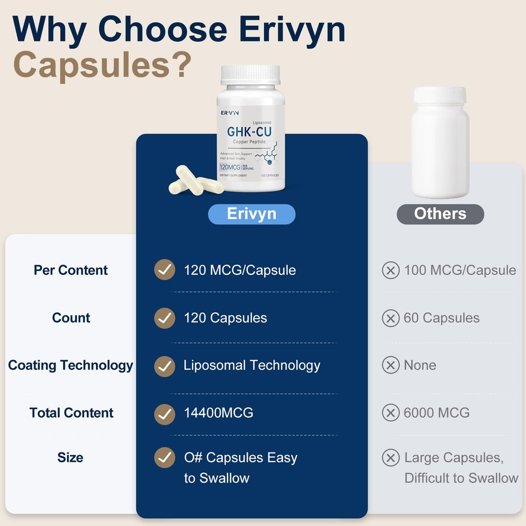 erivyn-ghk-cu-copper-peptide-supplement--5.jpg