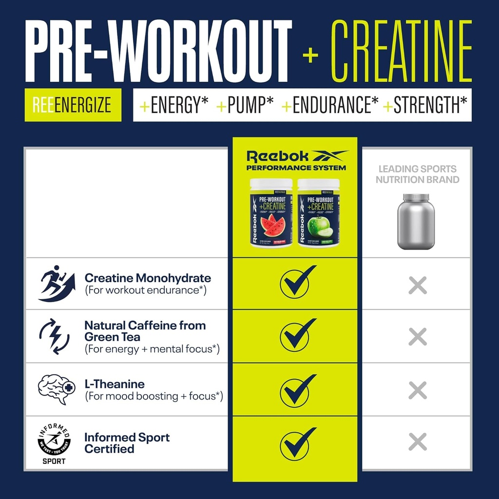 reebok-pre-workout-powder-200mg-natural--4.jpg