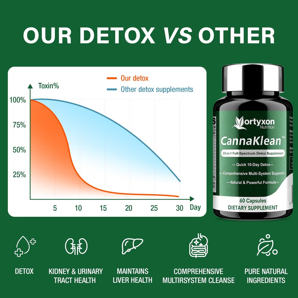 25-in-one-cannaklean-detox-capsules-natu-4.jpg
