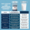 magnesium-bisglycinate-gummies-400mg-mag-3.jpg