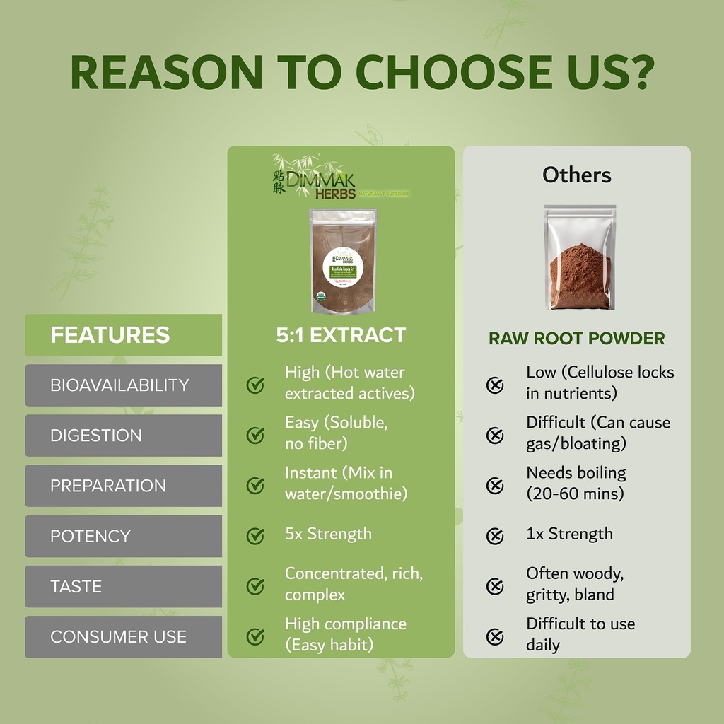 dimmak-herbs-organic-rhodiola-rosea-extr-6.jpg