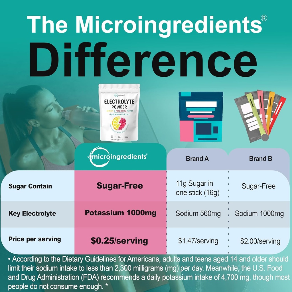 micro-ingredients-hydration-electrolyte--4.jpg
