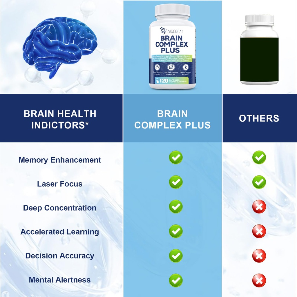 2-pack-brain-supplements-for-memory-and--5.jpg