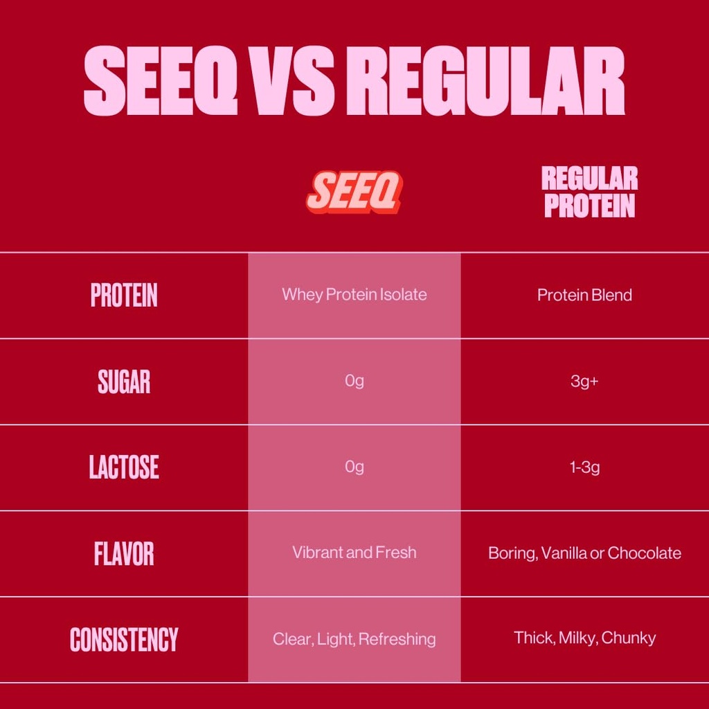 seeq-clear-protein-powder-fruit-punch-22-3.jpg