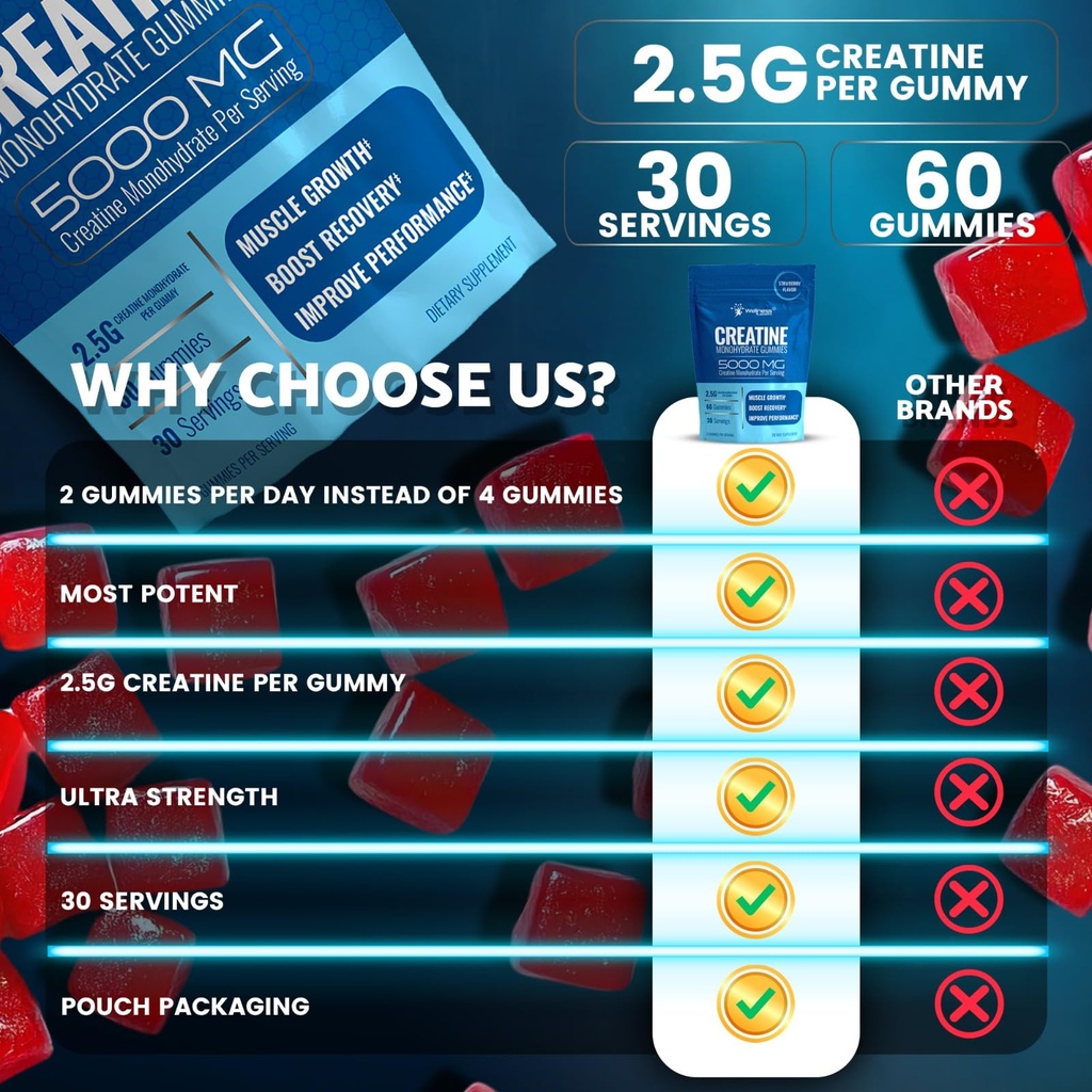 wellness-labsrx-creatine-gummies-5000mg--6.jpg