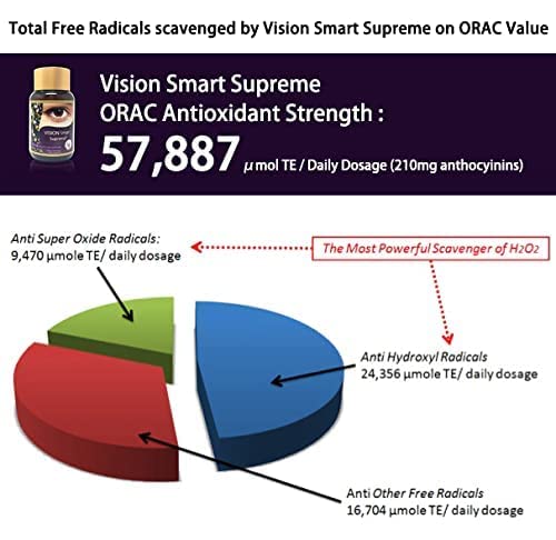 vision-smart-supreme-superior-eye-supple-4.jpg