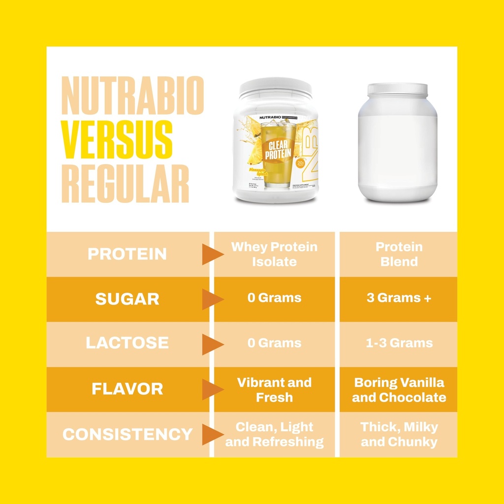 nutrabio-clear-protein-powder-pineapple--3.jpg