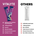 vitalyte-electrolyte-powder-packets-isot-2.jpg