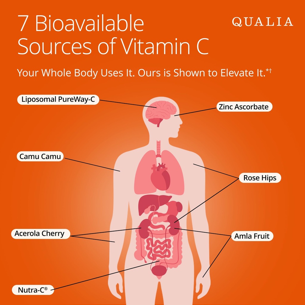 qualia-vitamin-c-clinically-studied-doct-5.jpg