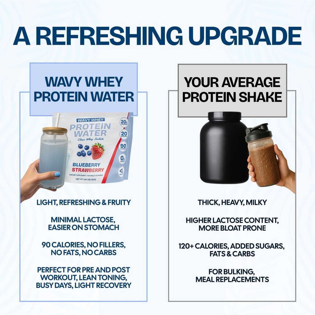 clear-protein-protein-water-blueberry-st-6.jpg