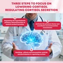 gongota-cortisol-supplements-for-women-c-4.jpg