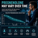 pregnenolone-50mg-with-dhea-25mg-for-men-4.jpg