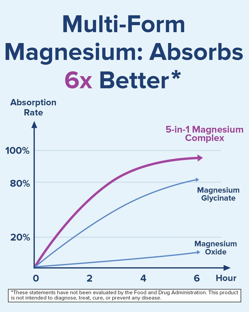 terranics-5-in-1-magnesium-complex-suppl-4.jpg