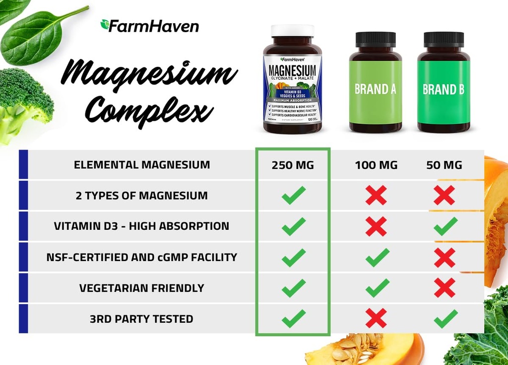 farmhaven-digestive-enzymes-with-18-prob-5.jpg