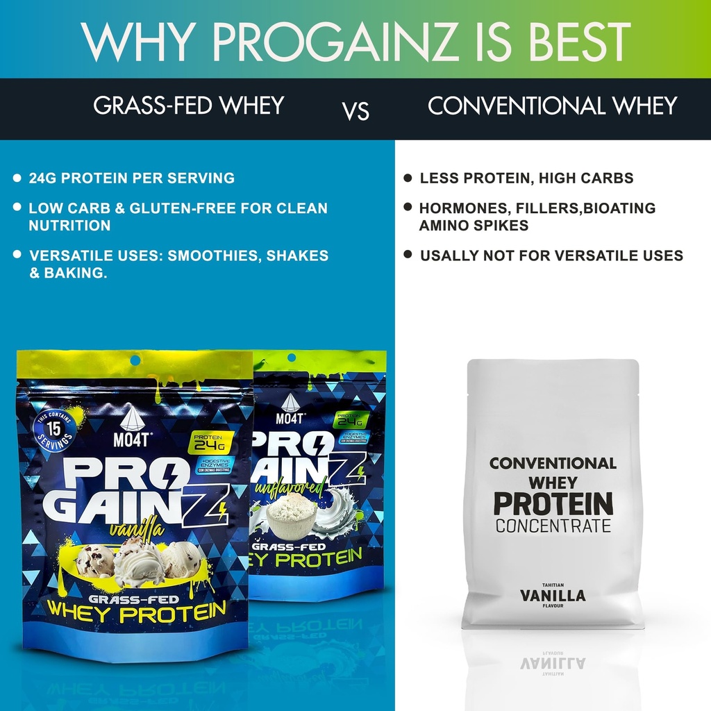 mo4t-progainz-grass-fed-whey-protein-con-4.jpg