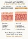 youthlift-liftcontour-collagen-elastin-b-4.jpg