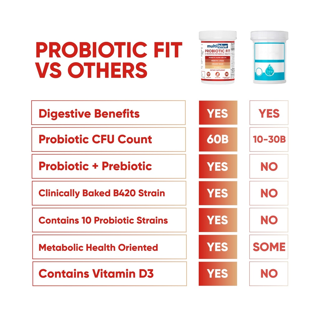 multiblue-probiotic-fit-supports-natural-4.jpg