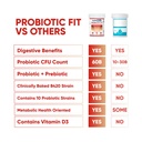 multiblue-probiotic-fit-supports-natural-4.jpg