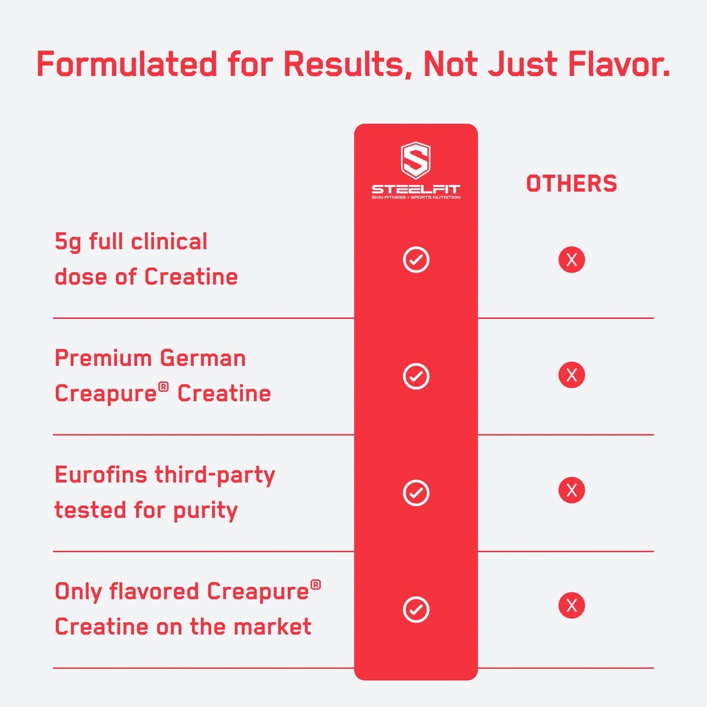 steelfit-creapure-pure-creatine-monohydr-5.jpg