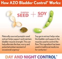 azo-bladder-control-with-go-less-for-urg-4.jpg