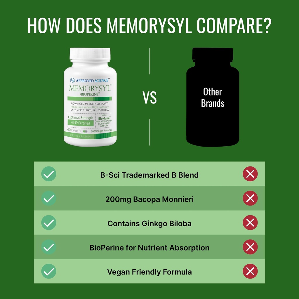 approved-science-memorysyl-memory-boosti-5.jpg