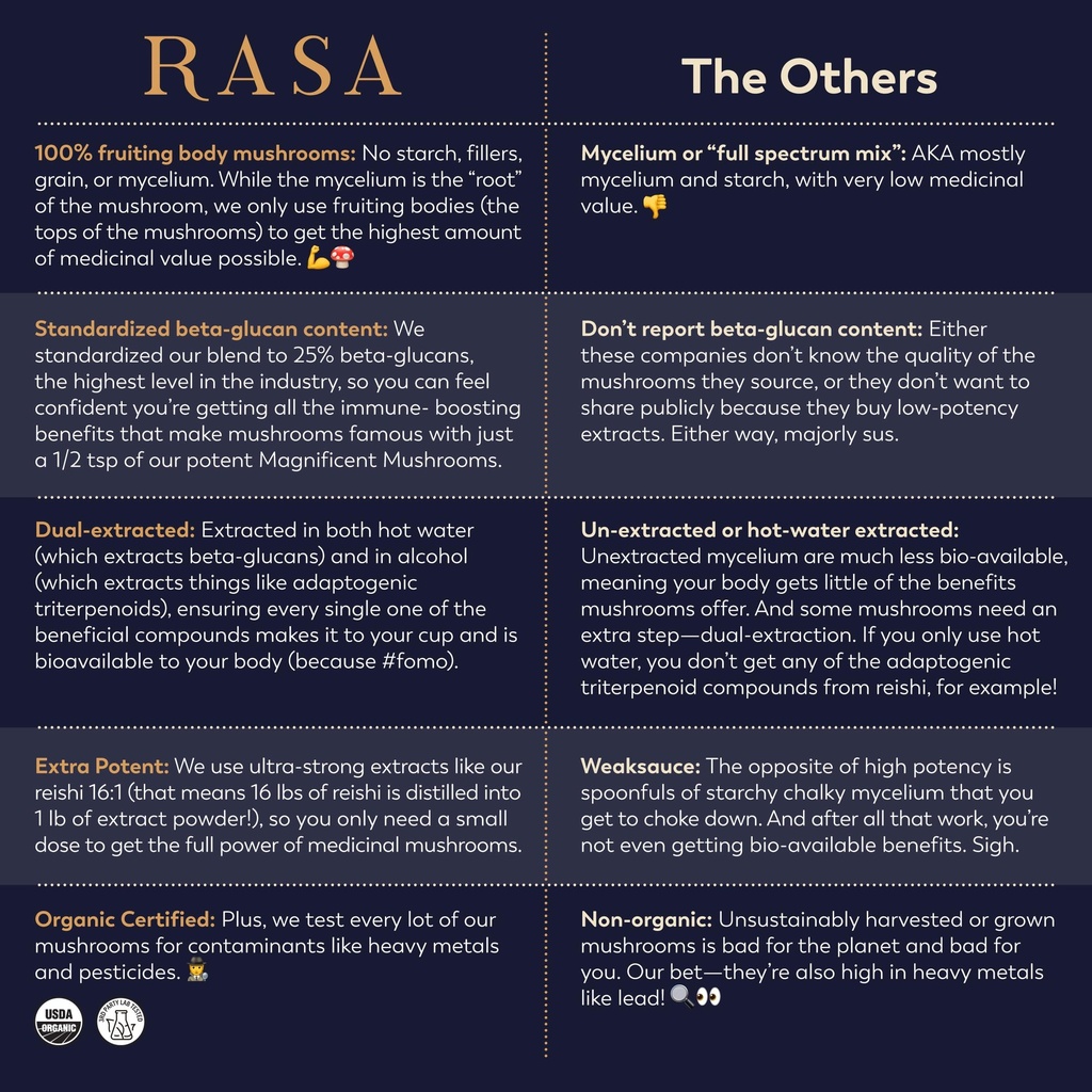 rasa-magnificent-mushrooms-organic-mushr-6.jpg