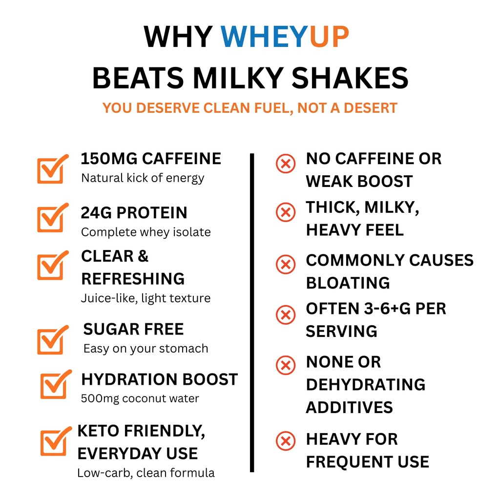 wheyup-combo-lean-clear-whey-isolate-24g-3.jpg