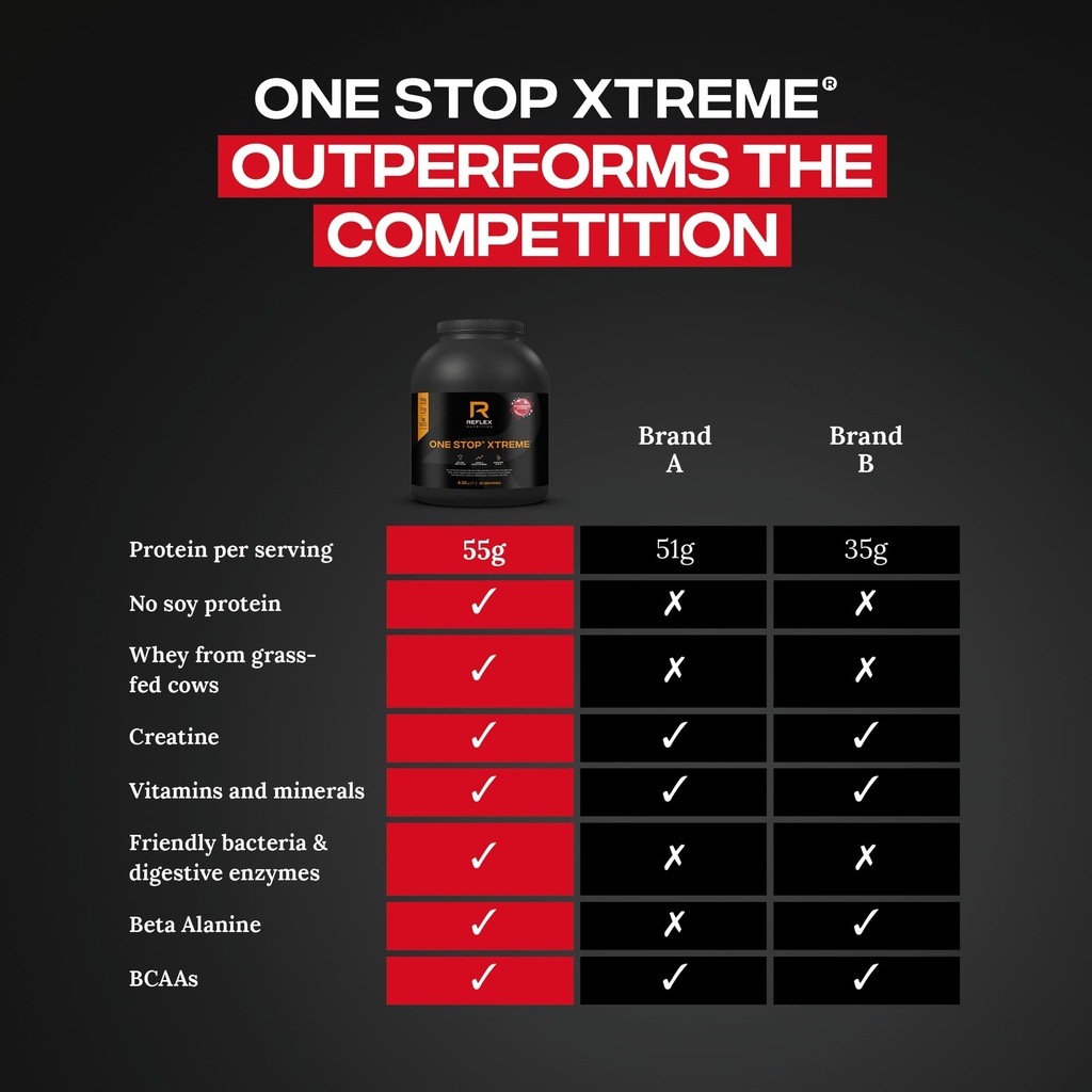 reflex-nutrition-one-stop-xtreme-serious-4.jpg