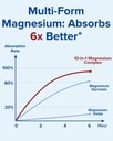 terranics-magnesium-complex-moringa-caps-5.jpg