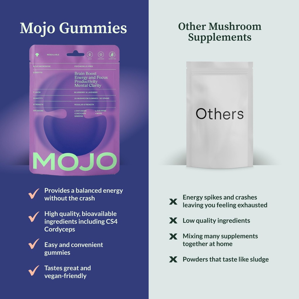 mojo-focus-gummies-with-lion-s-mane-cord-3.jpg